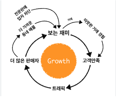 아마존의 추후 주주환원 선언은 호재일까? 악재일까?
