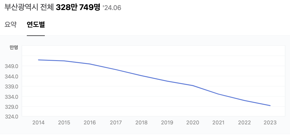 스크린샷 2024-07-15 오후 1.13.39.png